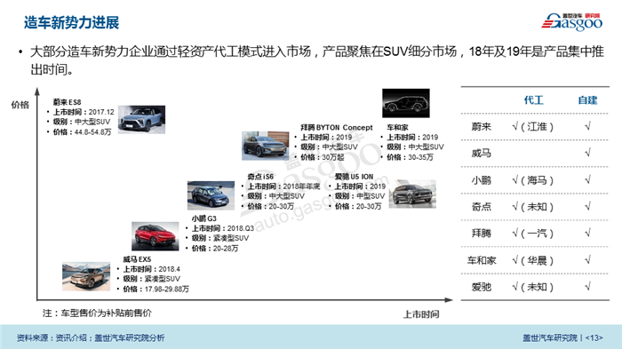 2018年中国新能源汽车市场透视